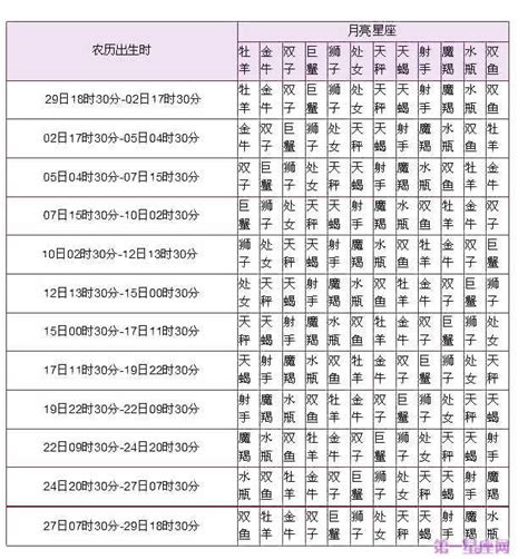 太陽上升月亮星座|上升星座在线查询,上升星座查询表,上升星座查询